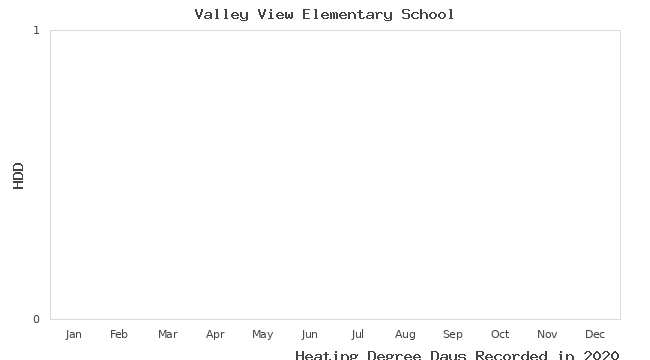 graph of heating degree days