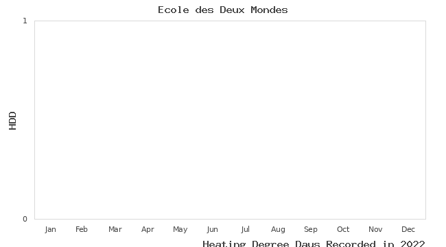 graph of heating degree days