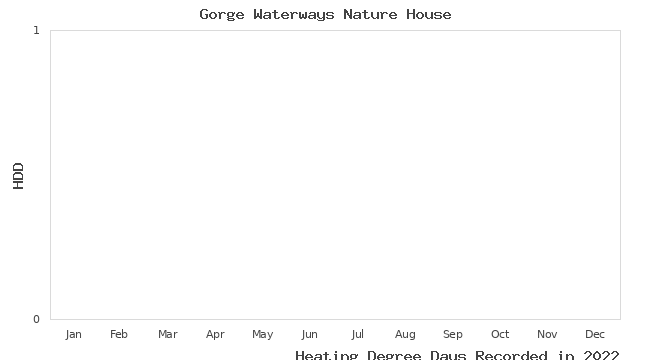 graph of heating degree days