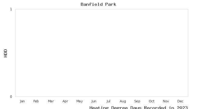 graph of heating degree days