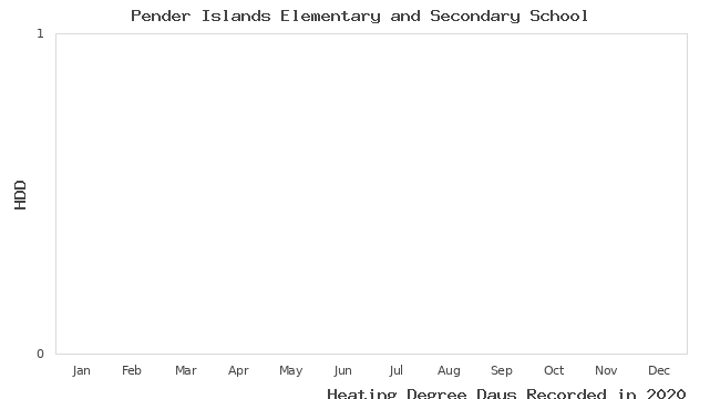 graph of heating degree days