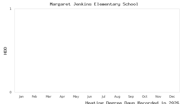 graph of heating degree days