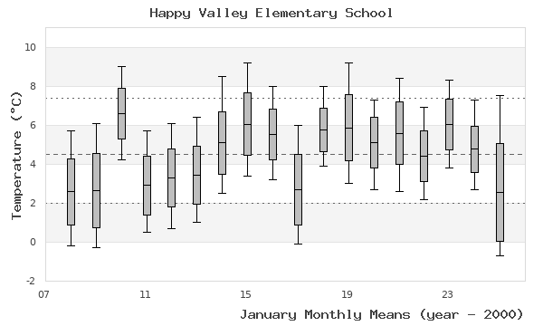 graph of monthly means