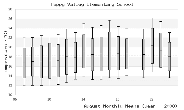 graph of monthly means