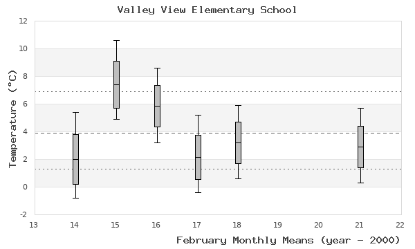 graph of monthly means